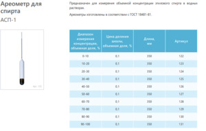Ареометр для спирта АСП-1 30-40 ГОСТ 18481-81 Ареометр для спирта АСП-1 30-40 ГОСТ 18481-81