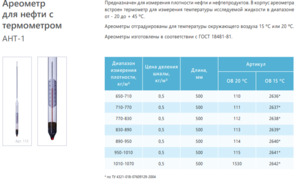 Ареометр для нефти АНТ-1 710-770 ТУ 4321-018-07609129-2004 Ареометр для нефти АНТ-1 710-770 ТУ 4321-018-07609129-2004