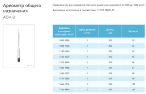 Ареометр АОН-2 1320-1400 ГОСТ 18481-81 Ареометр АОН-2 1320-1400 ГОСТ 18481-81