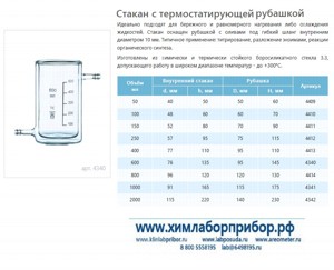 Стакан лабораторный с термостатирующей рубашкой 250 мл Стакан лабораторный с термостатирующей рубашкой 250 мл